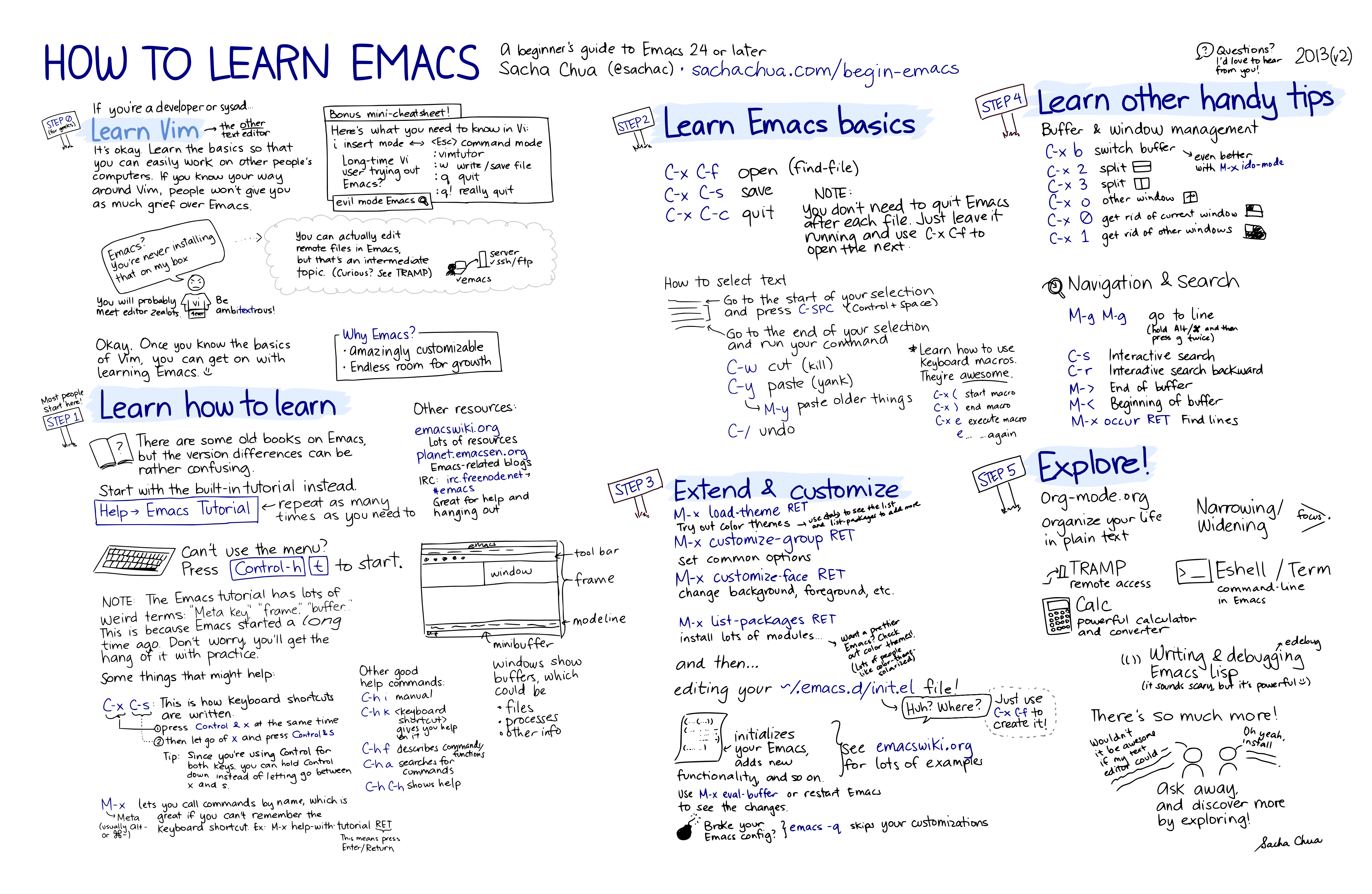 How-to-Learn-Emacs-v2-Large.png