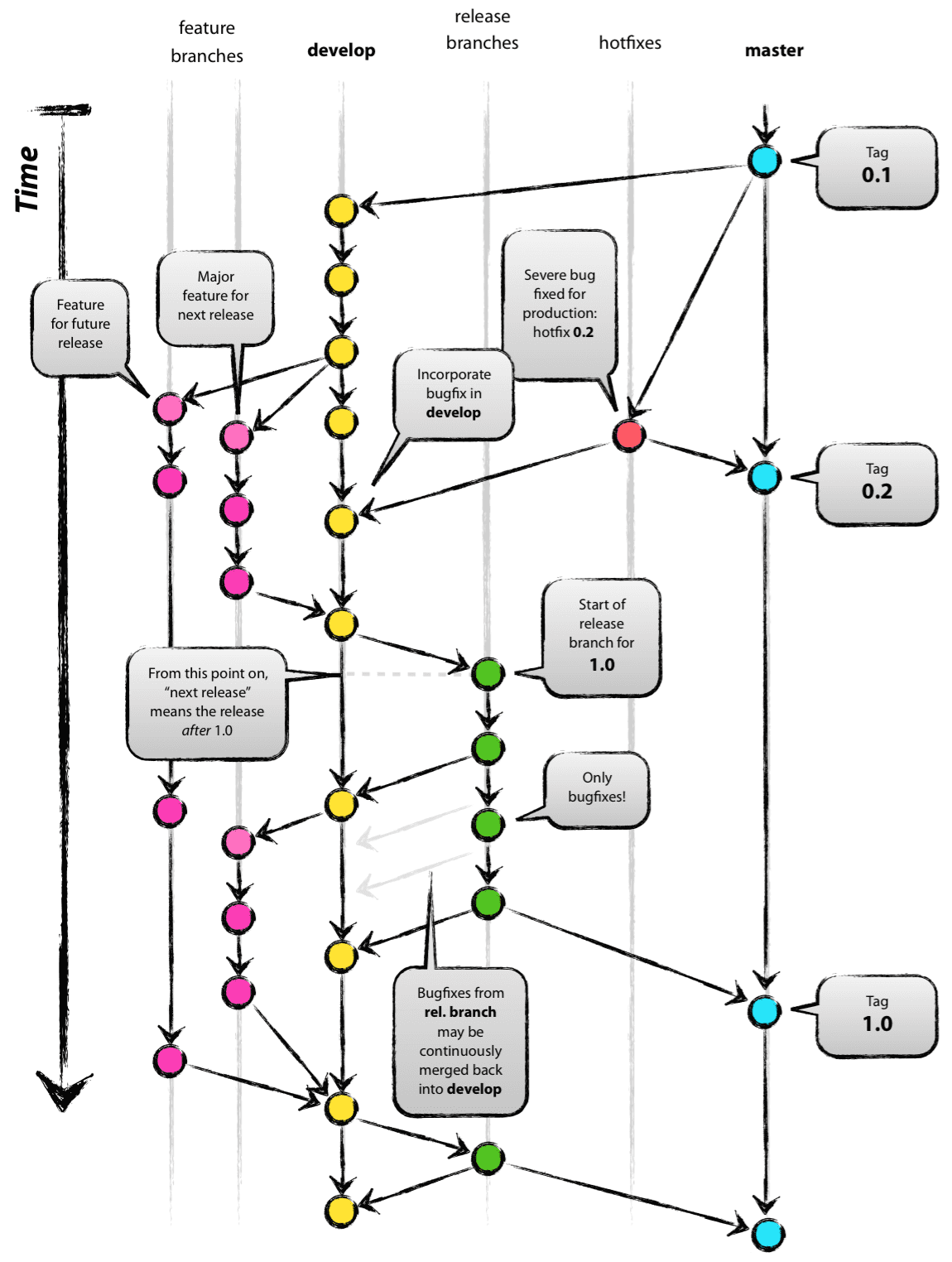 git-model.png